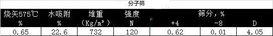 分子篩選擇標準.JPG