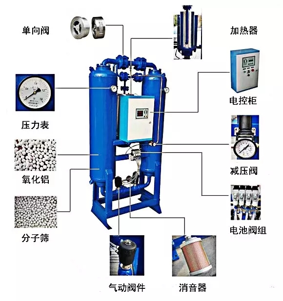 吸附式干燥機(jī).jpg