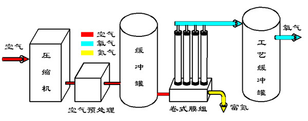 膜分離法.jpg