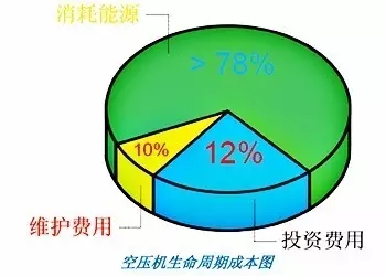 熱回收