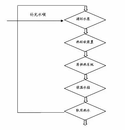 冷凍式干燥機(jī)供熱