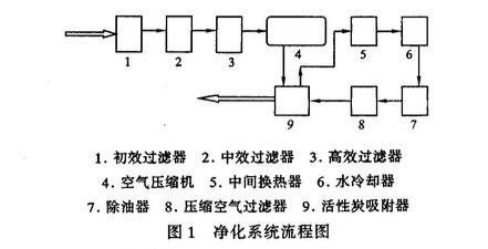 過程