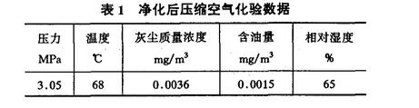 數(shù)據(jù)