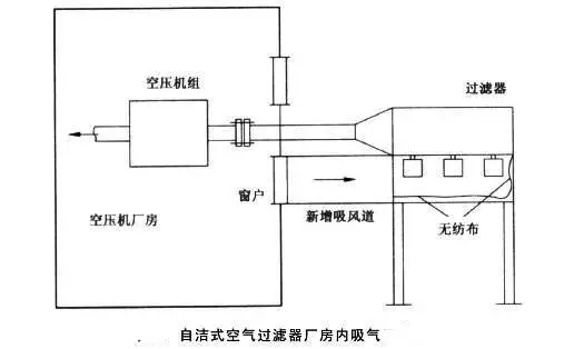 冷干機(jī)過(guò)濾器