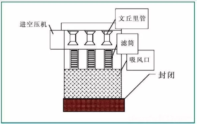 干燥機(jī)過(guò)濾器