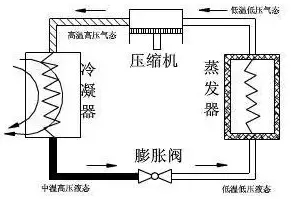 制冷原理圖