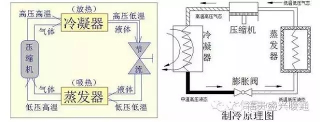 冷干機制冷原理圖