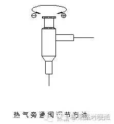 熱氣旁路閥調節(jié)方法