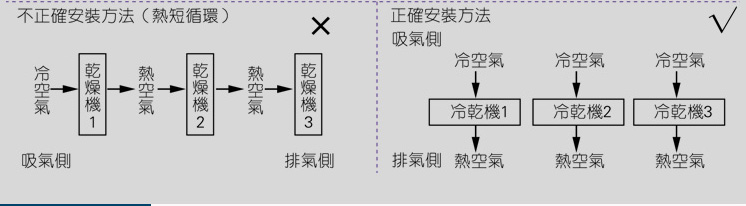 冷干機安裝示意圖