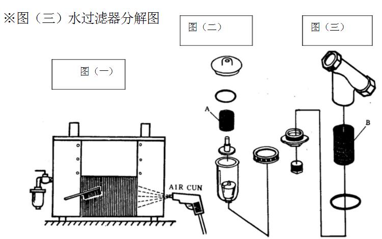 冷干機維護保養(yǎng)