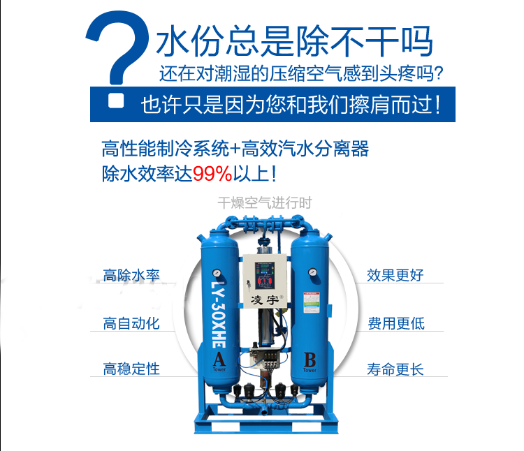 中山市凌宇機械有限公司吸附式干燥機,，除水效果看得見