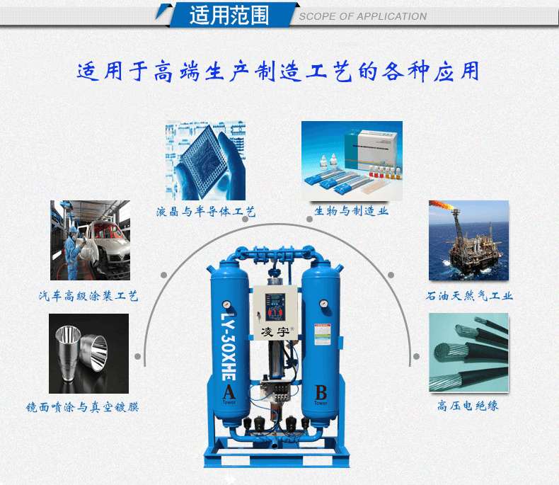 中山市凌宇機械有限公司吸附式干燥機應用行業(yè)