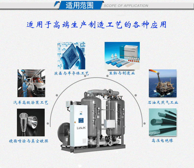 吸附式干燥機(jī)的應(yīng)用行業(yè)