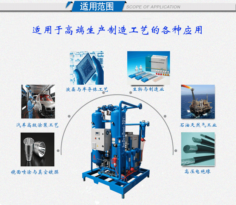 干燥機應(yīng)用行業(yè)