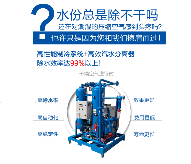 組合式干燥機除水效果怎么樣