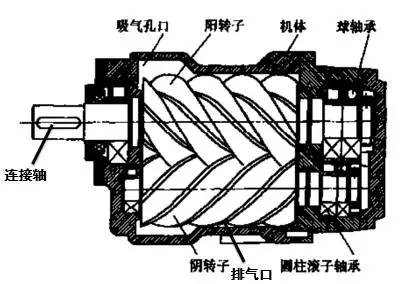 螺桿機(jī)頭結(jié)構(gòu)示意圖