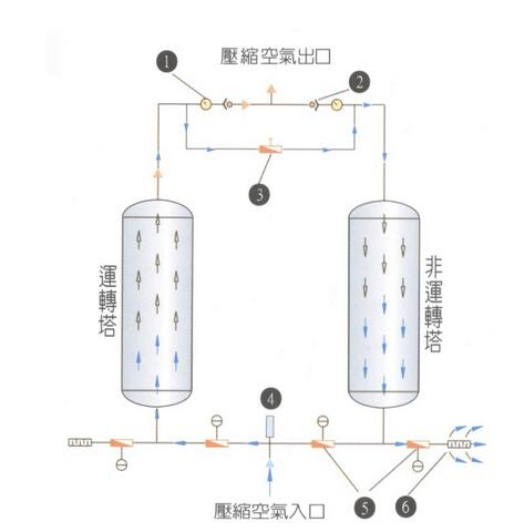 吸干機(jī)流程圖