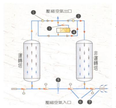 微熱吸干奇跡流程圖