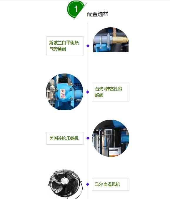 吸干機配置