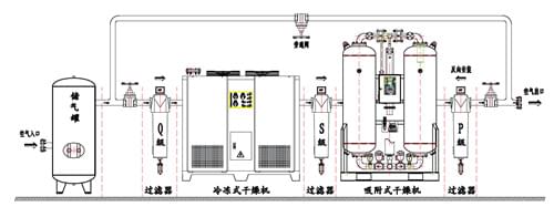 壓縮空氣干燥系統(tǒng)