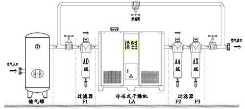 壓縮空氣系統(tǒng)