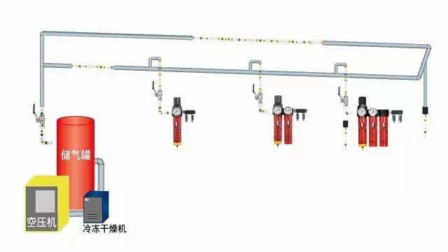 壓縮空氣干燥機安裝方法