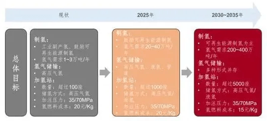 零氣耗干燥機(jī)