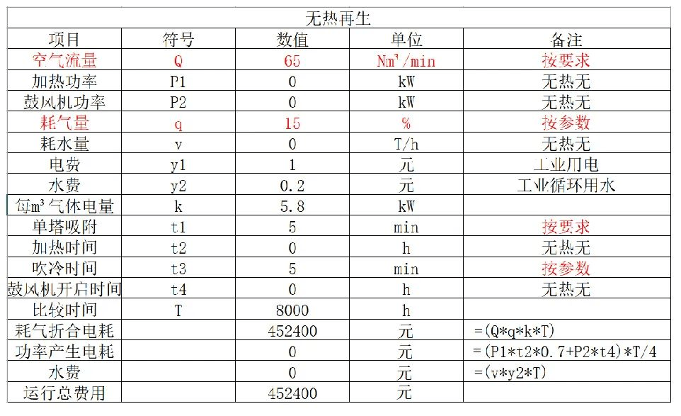 鼓風(fēng)熱吸干機(jī)