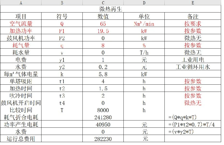 鼓風(fēng)熱吸干機(jī)