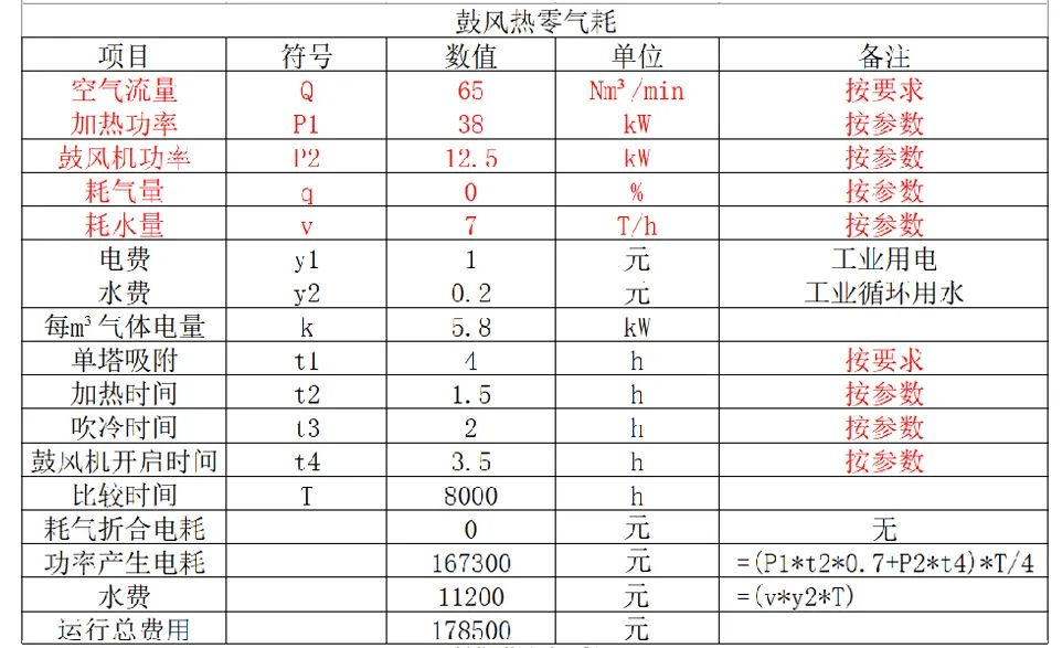 鼓風(fēng)熱干燥機(jī)