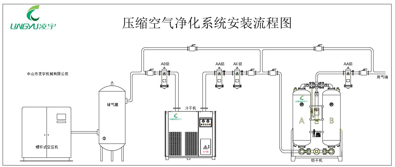 吸附式干燥機(jī)