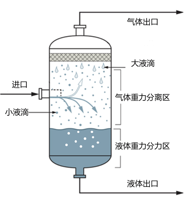 冷干機(jī)