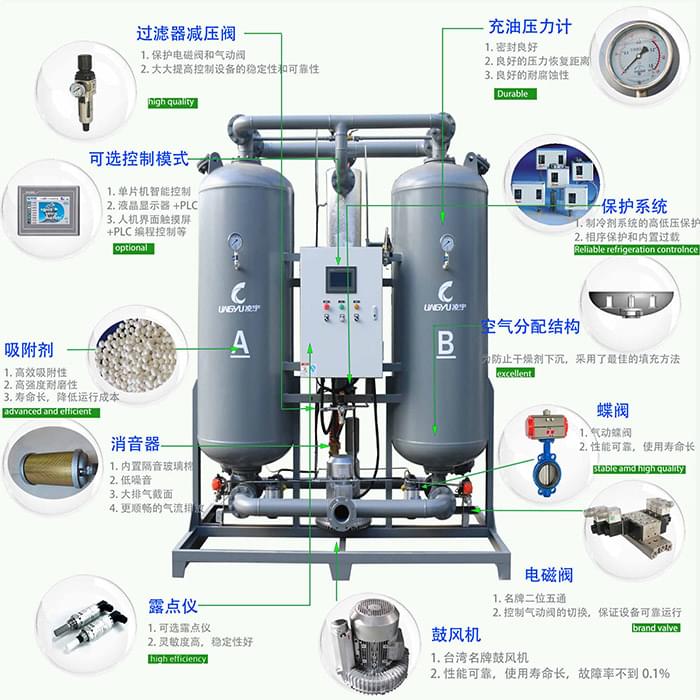 吸附式干燥機(jī)