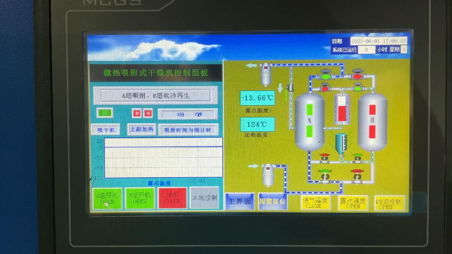 吸附式干燥機(jī)