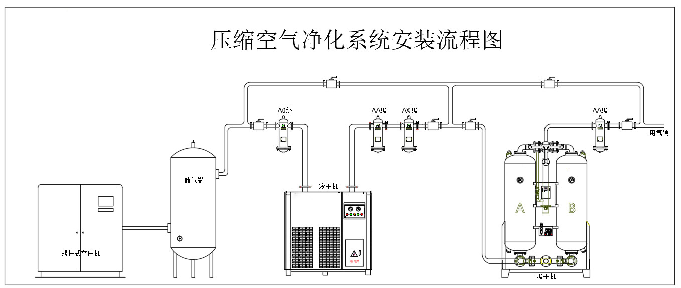 冷凍式干燥機(jī)