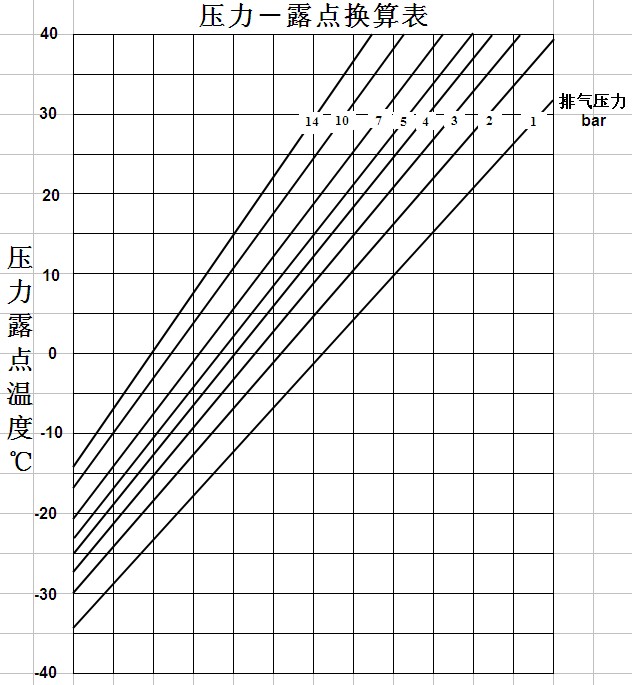 冷干機(jī)